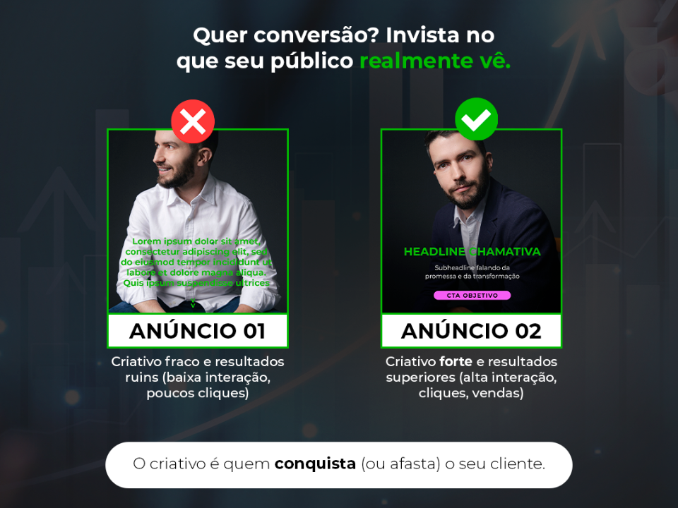 O Fator Decisivo: Por que o Criativo é o Novo Rei do Tráfego Pago
