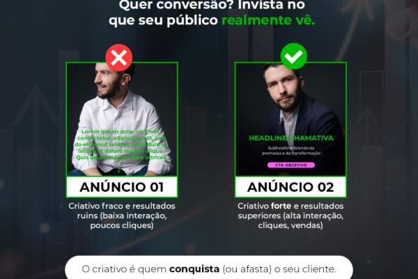 Suas campanhas de tráfego pago não performam? O problema pode ser seu criativo. Aprenda neste guia por que o criativo é o fator decisivo para a conversão e como criar anúncios que realmente vendem.