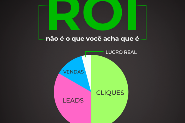 ROI não é só gastar R$100 e voltar R$200. Você considerou o custo do lead, o tempo de negociação e o esforço do seu time comercial? ROI real é aquele que você sente no bolso — e no fluxo de caixa.